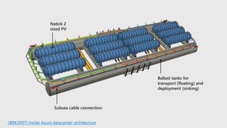 Subsea cable connection
Natick 2
sized PV
Ballast tanks for
transport (floating) and
deployment (sinking)
[BRK3097] Inside Azure datacenter architecture
 