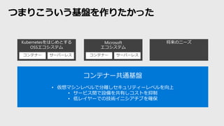 つまりこういう基盤を作りたかった
Kubernetesをはじめとする
OSSエコシステム
Microsoft
エコシステム
将来のニーズ
コンテナー サーバーレス コンテナー サーバーレス
コンテナー共通基盤
• 仮想マシンレベルで分離しセキュリティーレベルを向上
• サービス間で設備を共有しコストを抑制
• 低レイヤーでの技術イニシアチブを確保
 