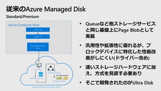 Azure Compute Host
Front End
Partition Servers
Stream Servers
Storage Devices
Standard/Premium Storage Stamp
従来のAzure Managed Disk
Standard/Premium
• Queueなど他ストレージサービス
と同じ基盤上にPage Blobとして
実装
• 汎用性や拡張性に優れるが、ブ
ロックデバイスに特化した性能改
善がしにくい(ドライバー含め)
• 速いストレージハードウェアに加
え、方式を見直す必要あり
• そこで開発されたのがUltra Disk
 