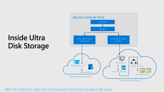 Inside Ultra
Disk Storage
Azure Compute Host
Front End
Partition Servers
Stream Servers
Storage Devices
Premium Storage Stamp
Storage Servers
Storage Devices
Ultra Dish Storage Stamp
[BRK3167] Ultra Disk: Race into the future with fastest disk storage in the cloud
 