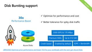 Disk Bursting support
30x
Performance Boost
✓ Optimize for performance and cost
✓ Better tolerance for spiky disk traffic
[BRK3283] Optimize price-performance and lower TCO for your workloads with the next-gen Azure Disks
 
