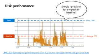 Disk performance
Average: 500
Peak
Baseline
Max: 1300
Should I provision
for the peak or
baseline?
[BRK3283] Optimize pric...