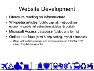 Website Development
• Literature reading on infrastructure
• Wikipedia articles (public capital, metropolitan
  economy, public infrastructure sidebar & portal)
• Microsoft Access database (tables and forms)
• Online interface (html & php coding, mysql database)
   – BlueHost webhost/server and domain account, FileZilla FTP
     client, PhpAdmin, Apache
 