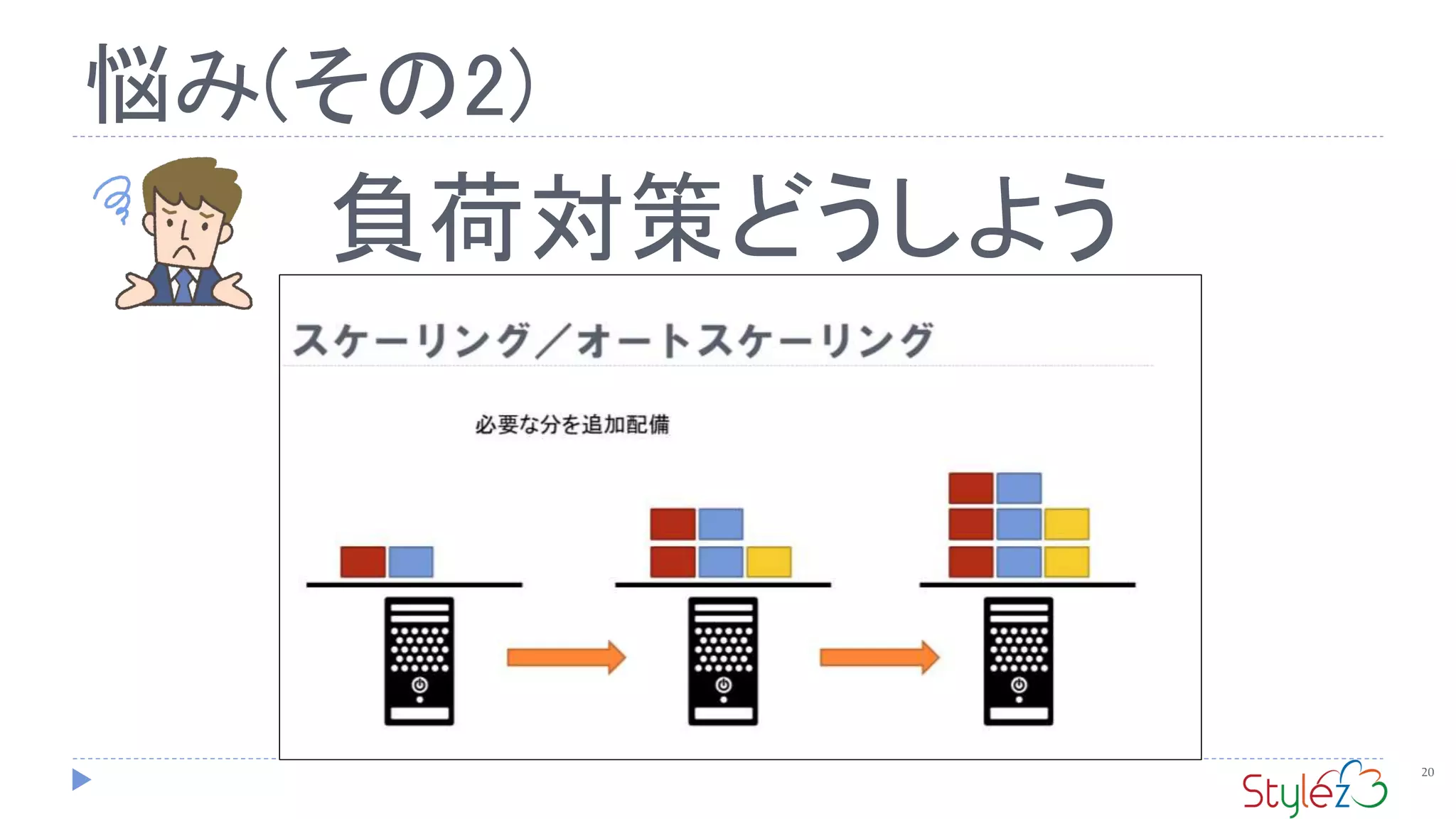 悩み(その2)
20
負荷対策どうしよう
 
