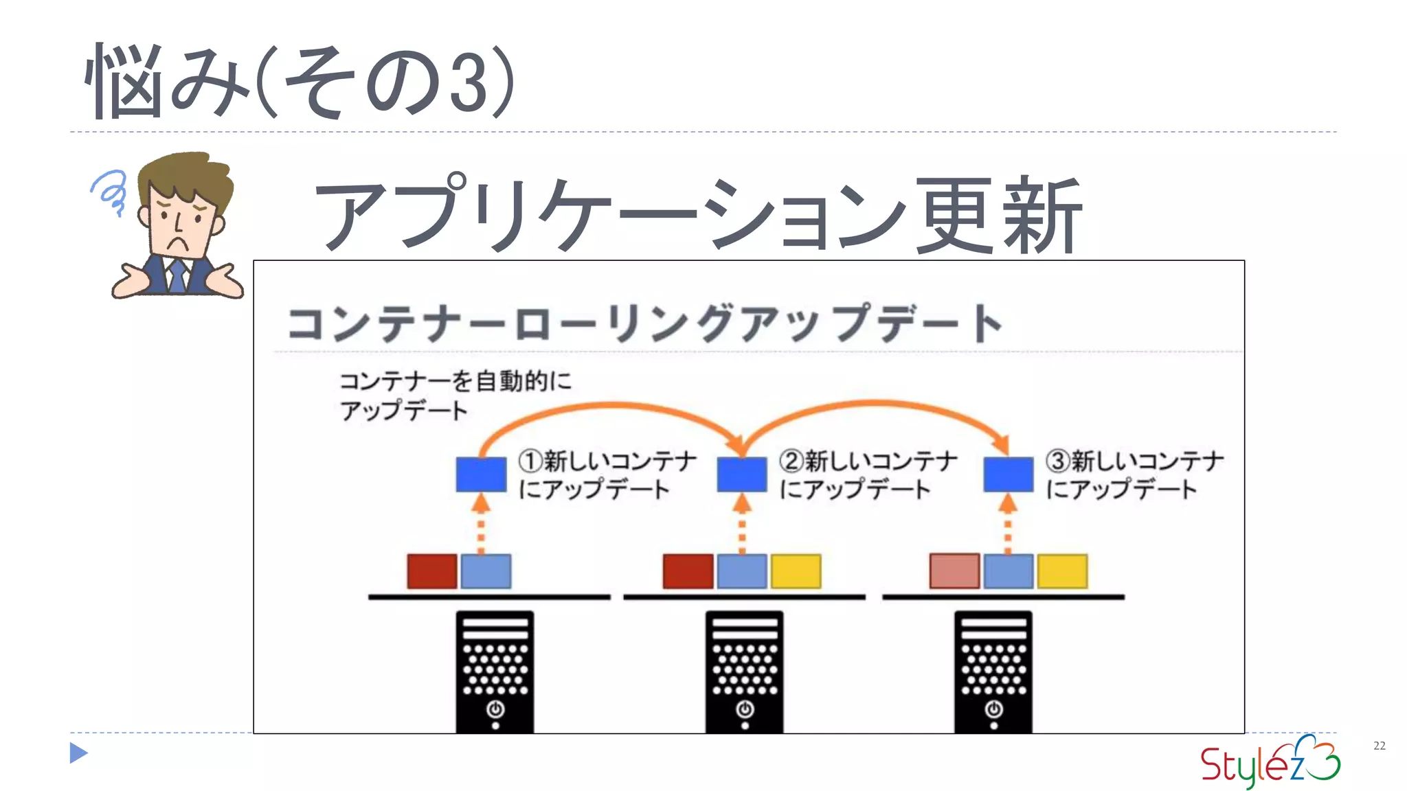 悩み(その3)
22
アプリケーション更新
 