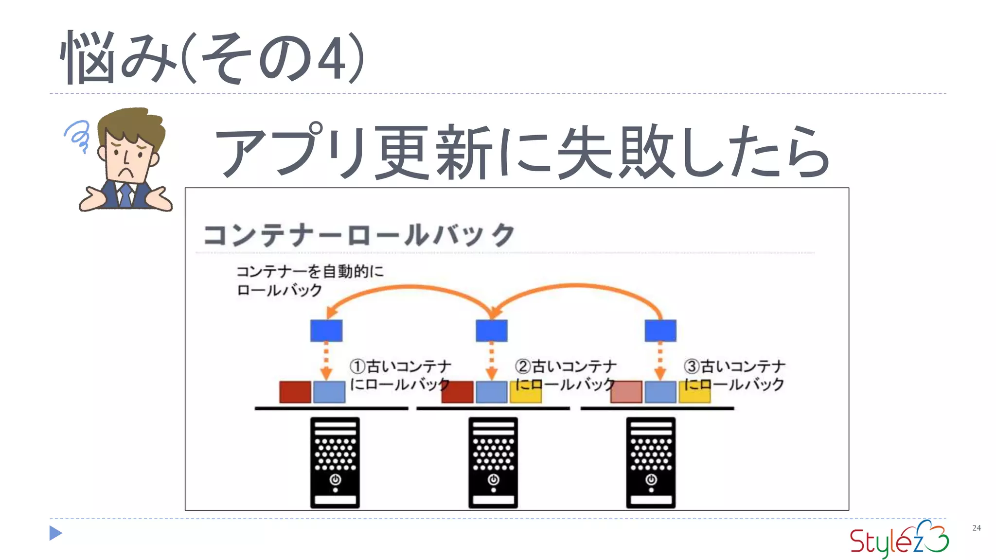 悩み(その4)
24
アプリ更新に失敗したら
 