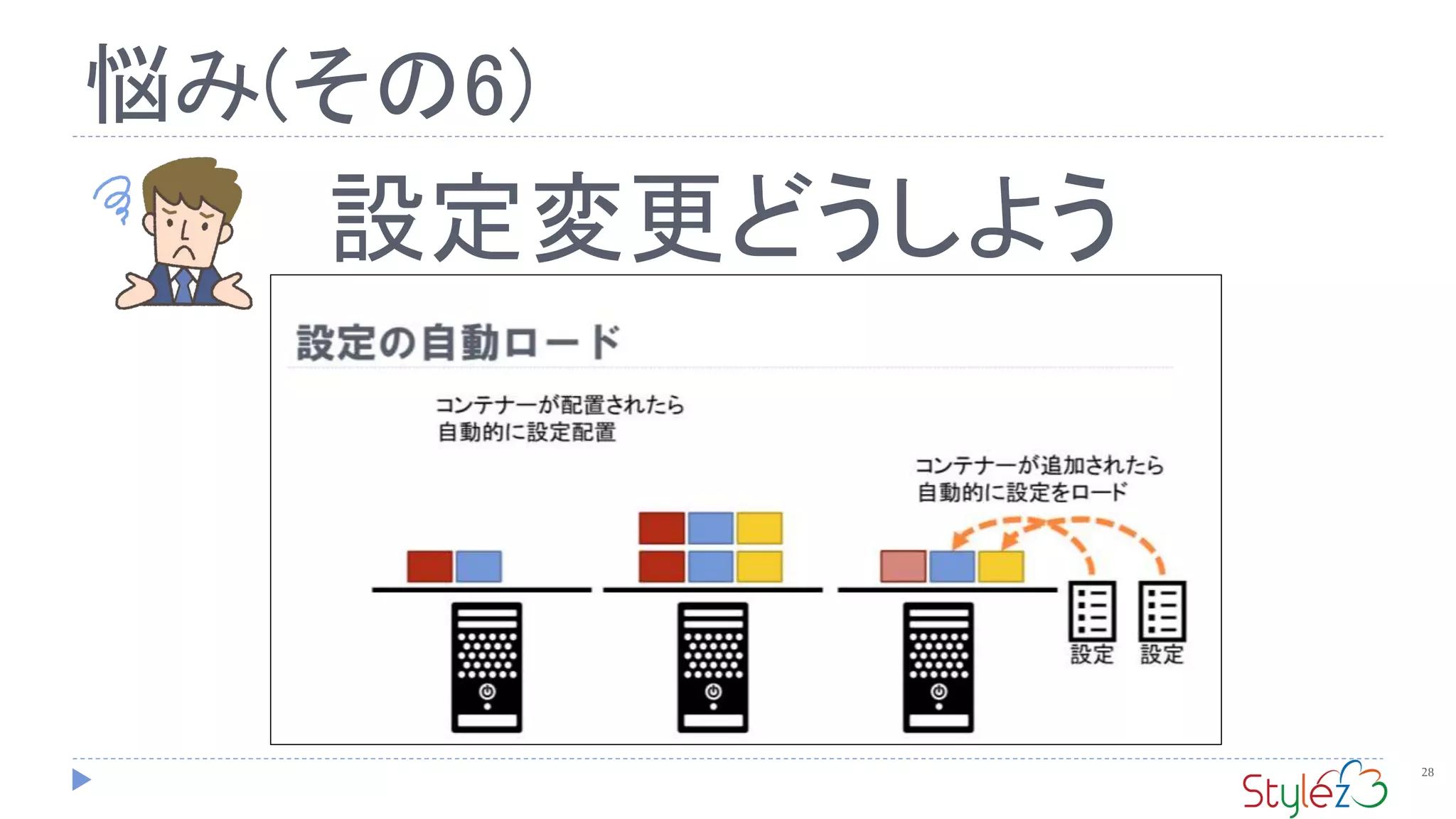 悩み(その6)
28
設定変更どうしよう
 