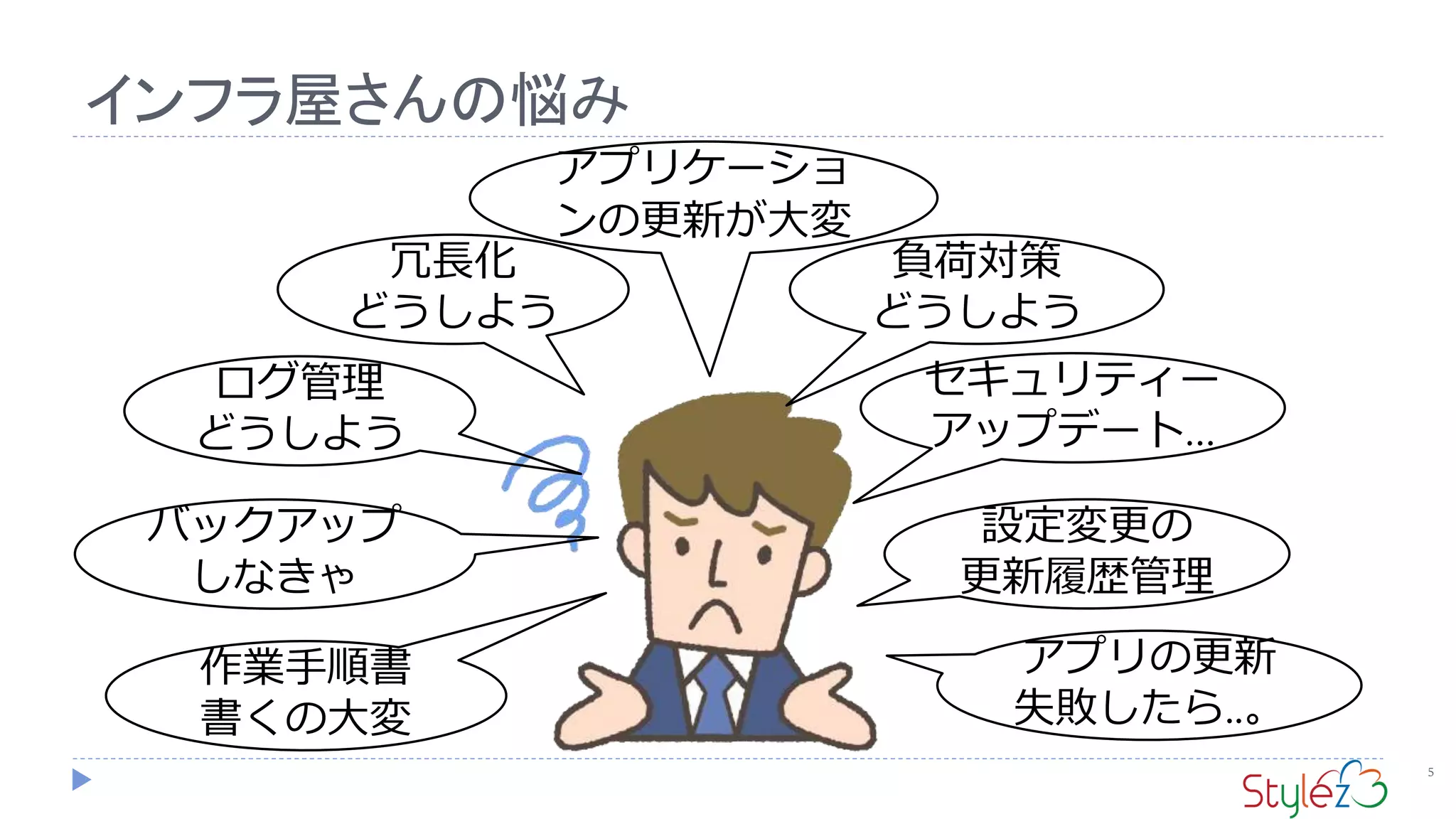 インフラ屋さんの悩み
5
冗長化
どうしよう
負荷対策
どうしよう
セキュリティー
アップデート…
設定変更の
更新履歴管理
ログ管理
どうしよう
バックアップ
しなきゃ
アプリの更新
失敗したら..。
作業手順書
書くの大変
アプリケーショ
ンの更新が大変
 