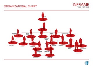 ORGANIZATIONAL CHART
 