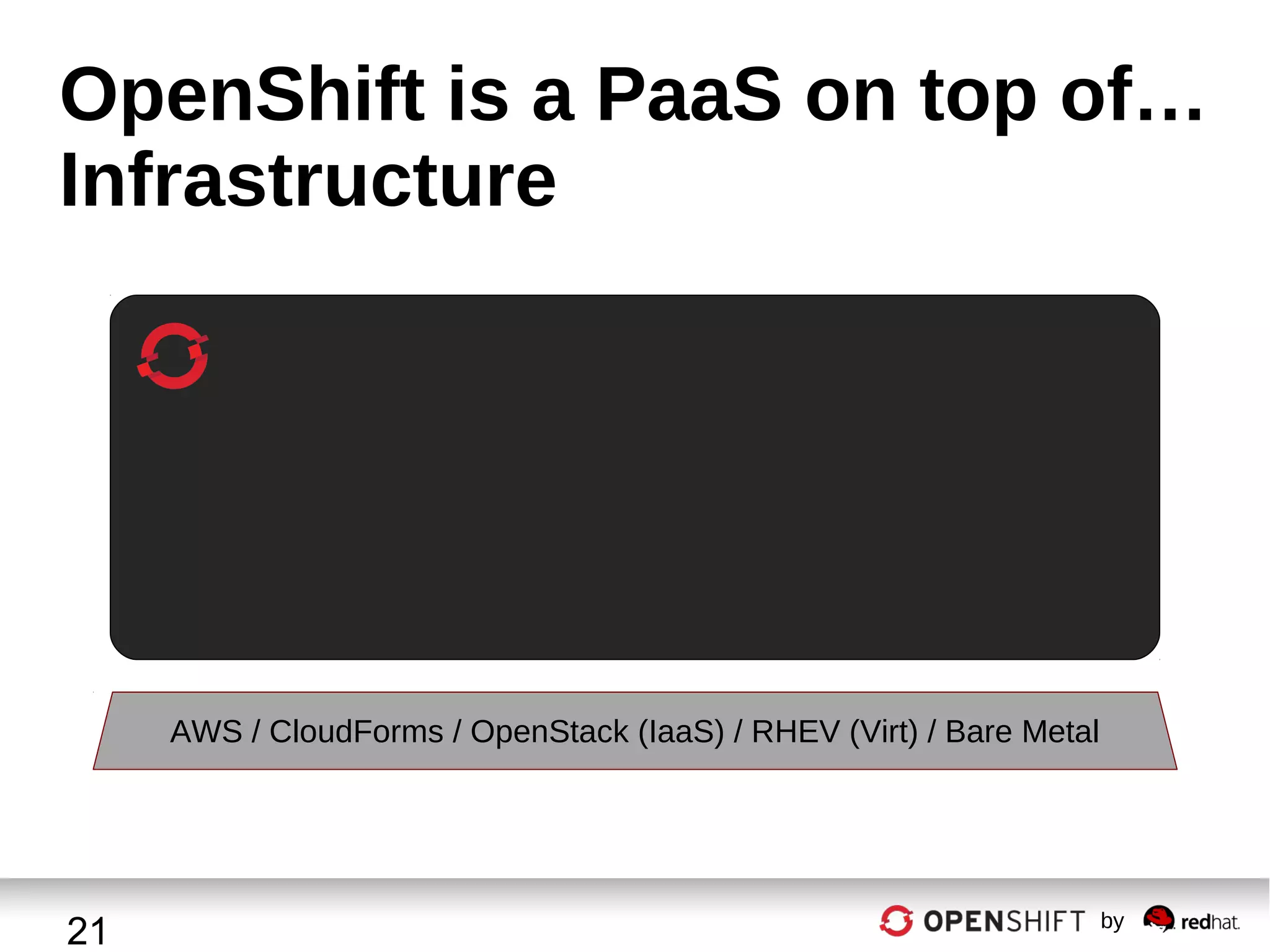 OpenShift is a PaaS on top of…
Infrastructure

AWS / CloudForms / OpenStack (IaaS) / RHEV (Virt) / Bare Metal

21

by

 