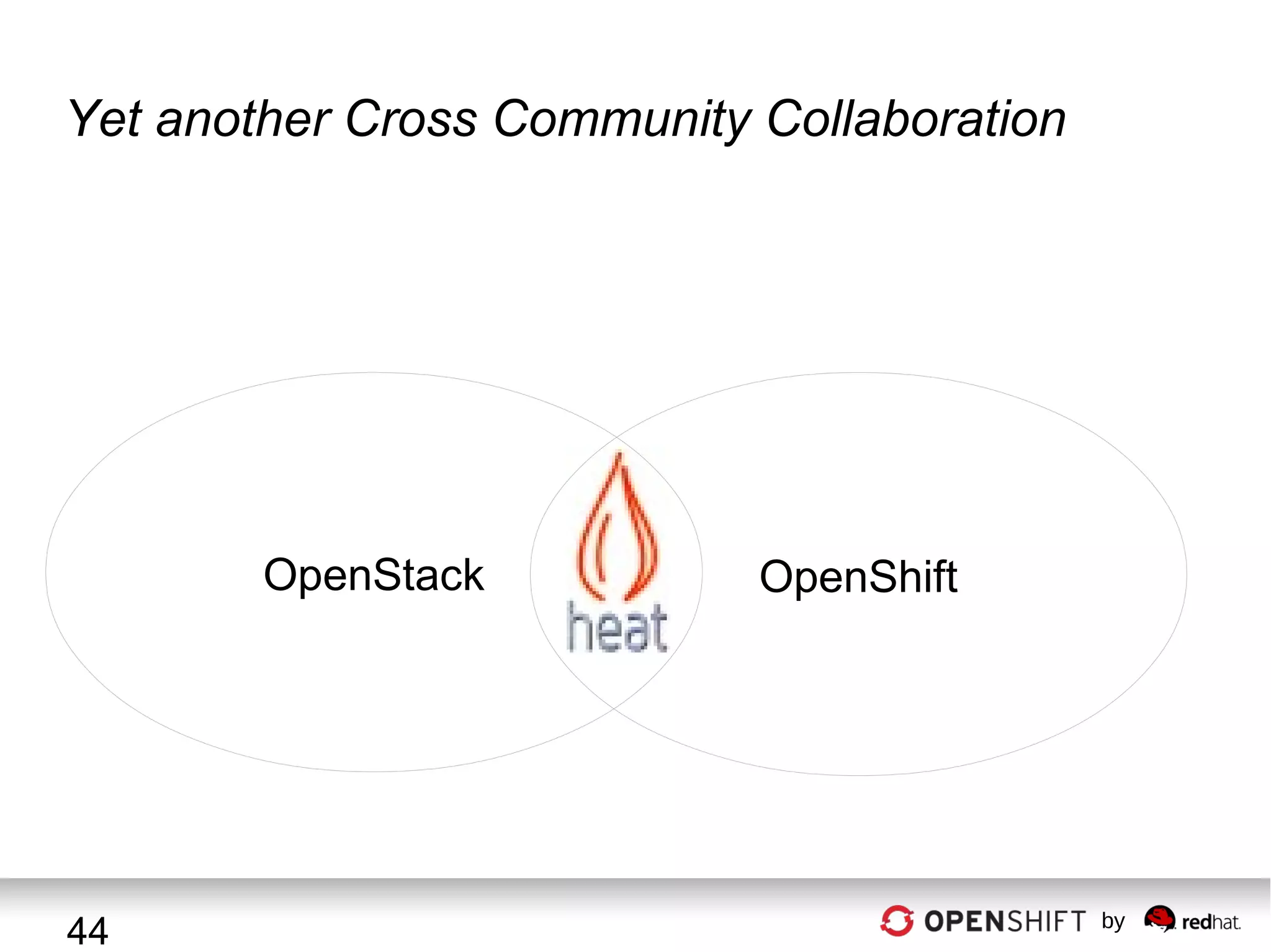 Yet another Cross Community Collaboration

OpenStack

44

OpenShift

by

 