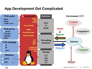 App Development Got Complicated

10

by

 
