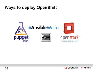 Ways to deploy OpenShift

35

by

 