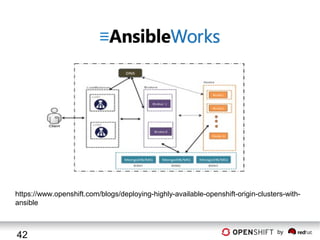 https://www.openshift.com/blogs/deploying-highly-available-openshift-origin-clusters-withansible

42

by

 