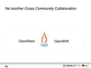 Yet another Cross Community Collaboration

OpenStack

44

OpenShift

by

 