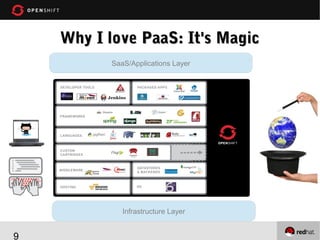 Why I love PaaS: It's Magic
SaaS/Applications Layer

Infrastructure Layer

9

 