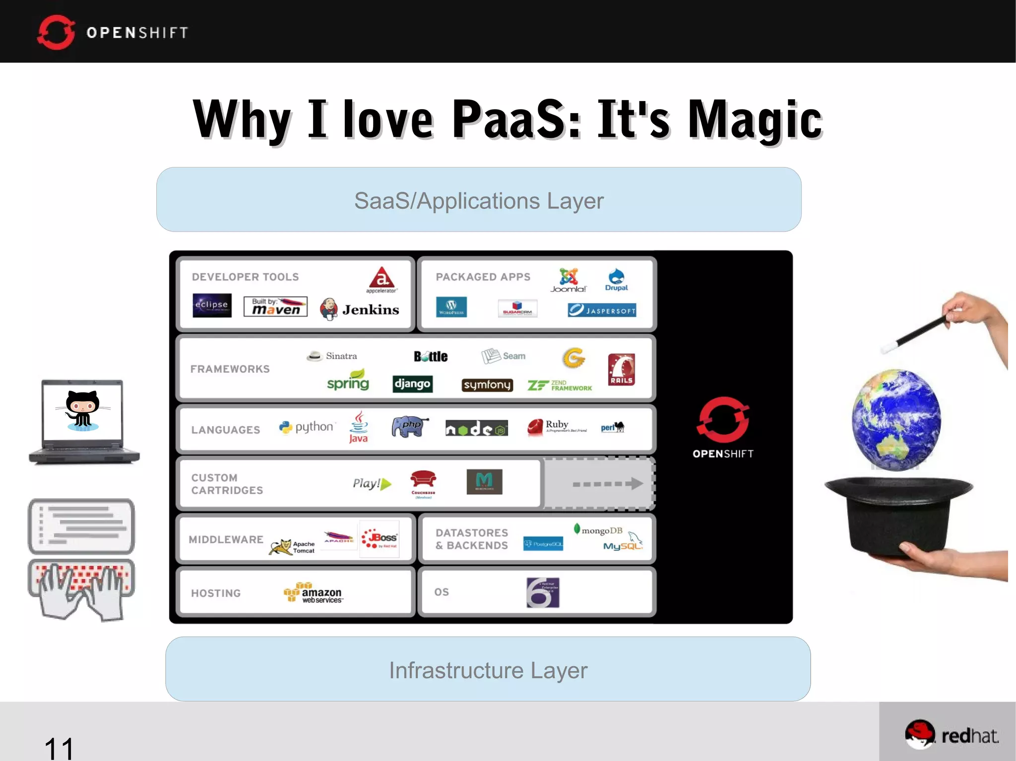 Why I love PaaS: It's Magic
SaaS/Applications Layer

Infrastructure Layer

11

 