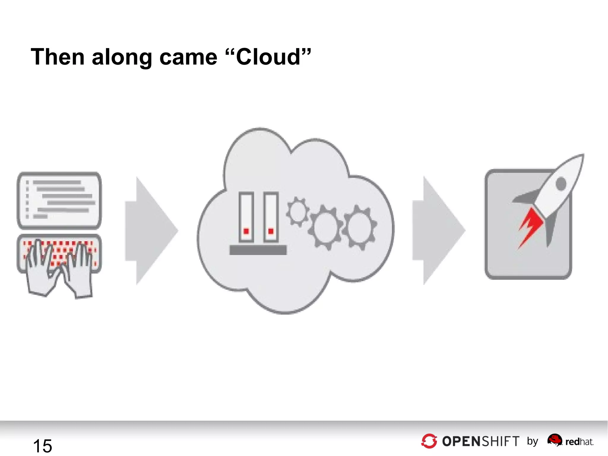 Then along came “Cloud”

15

by

 