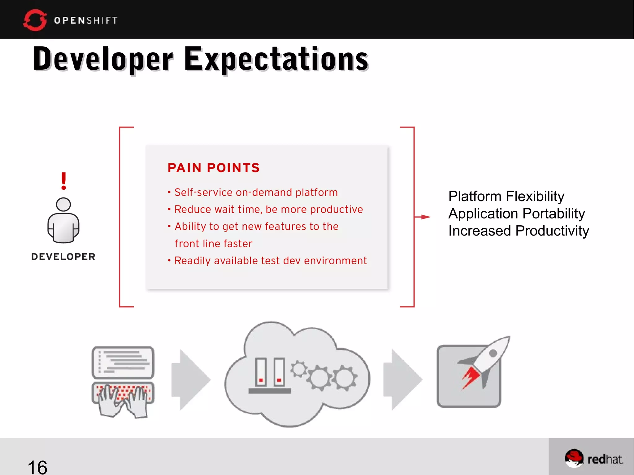 Developer Expectations

Platform Flexibility
Application Portability
Increased Productivity

16

 