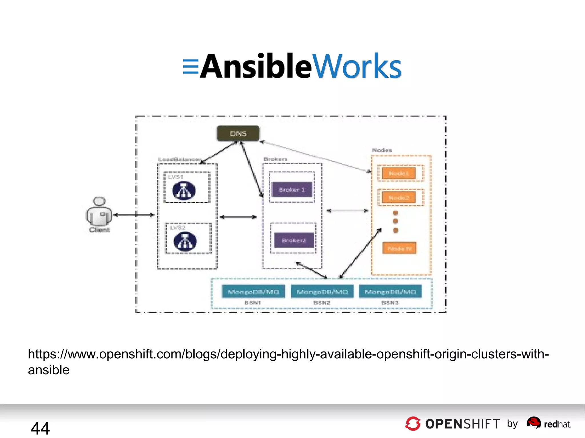 https://www.openshift.com/blogs/deploying-highly-available-openshift-origin-clusters-withansible

44

by

 