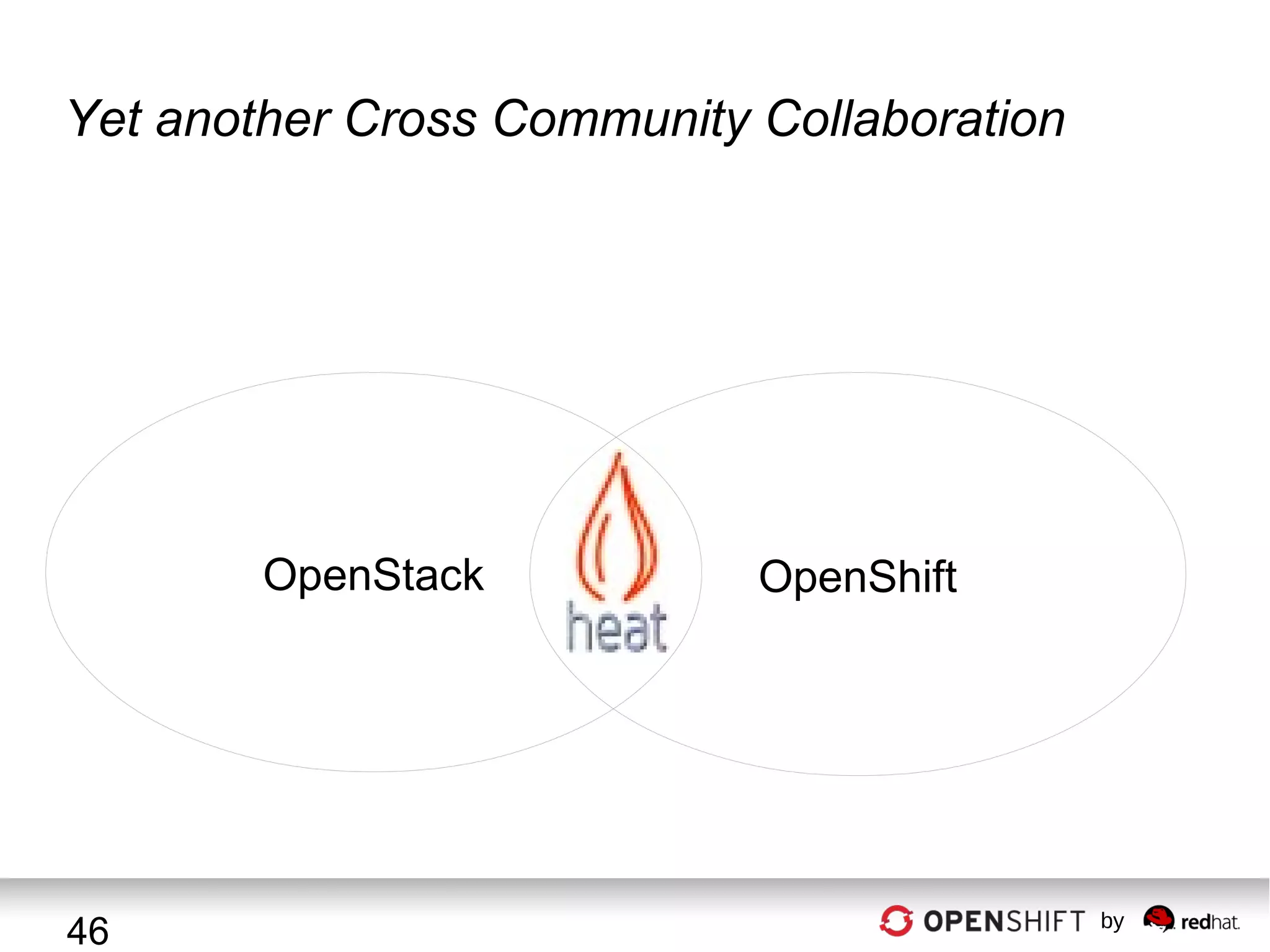 Yet another Cross Community Collaboration

OpenStack

46

OpenShift

by

 