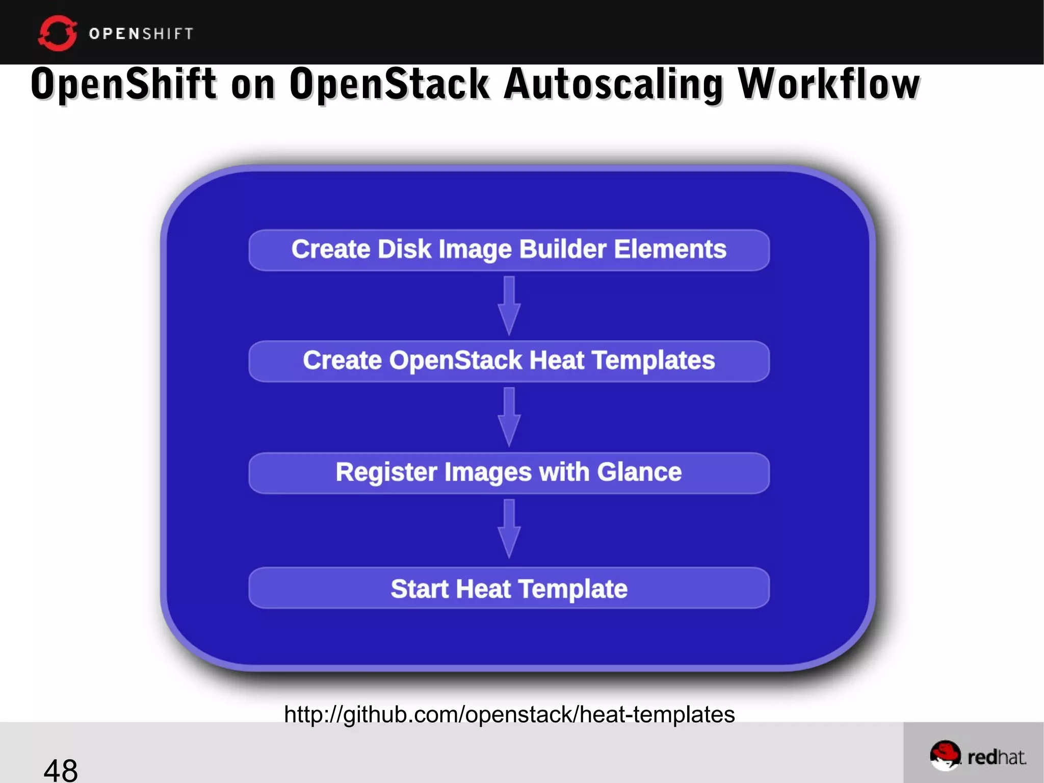 OpenShift on OpenStack Autoscaling Workflow

http://github.com/openstack/heat-templates

48

 