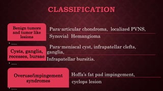 CLASSIFICATION
Para-articular chondroma, localized PVNS,
Synovial Hemangioma.
Benign tumors
and tumor like
lesions
• …..
Para-meniscal cyst, infrapatellar clefts,
ganglia,
Infrapatellar bursitis.
Cysts, ganglia,
recesses, bursae
• …..
Hoffa’s fat pad impingement,
cyclops lesion
Overuse/impingement
syndromes
• …..
 
