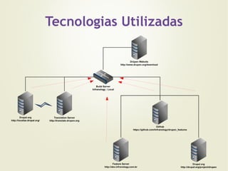 Segregação de conteúdo 