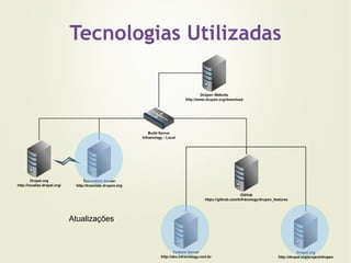 Processo estruturado: Controle de versão 
