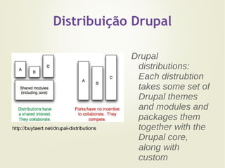 CTO do clube de compras Coquelux (2010). 