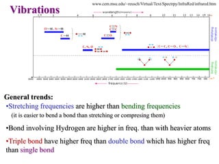 Infrared.ppt mass NMR mass and it spectroscopy | PPT
