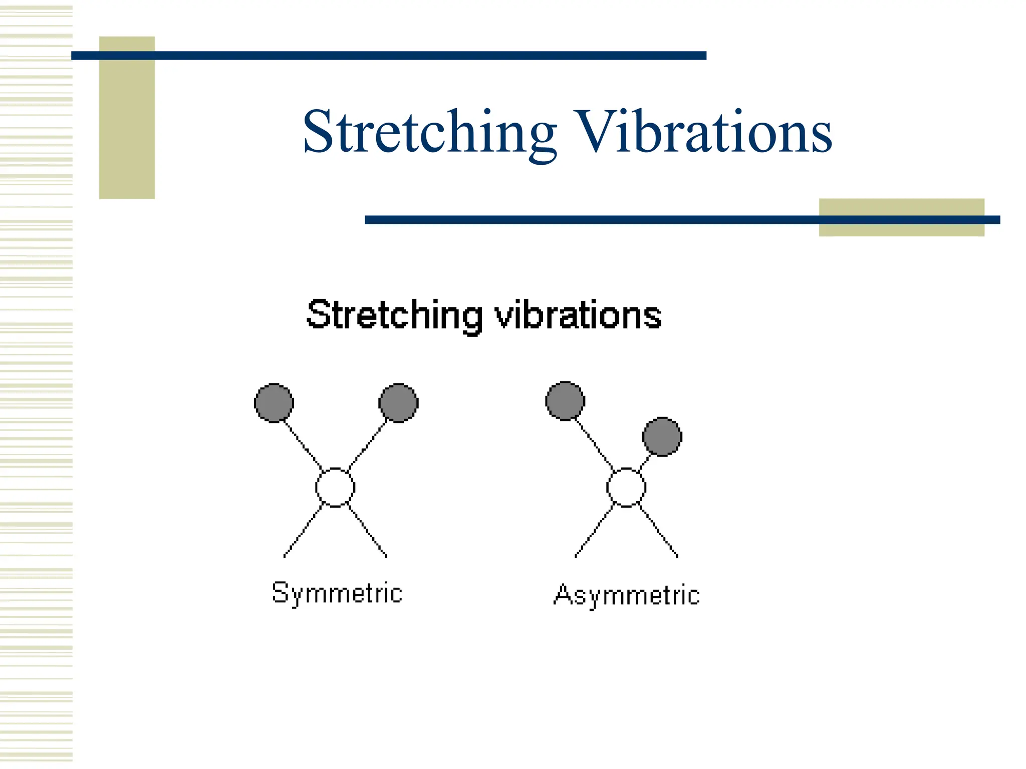 Stretching Vibrations
 