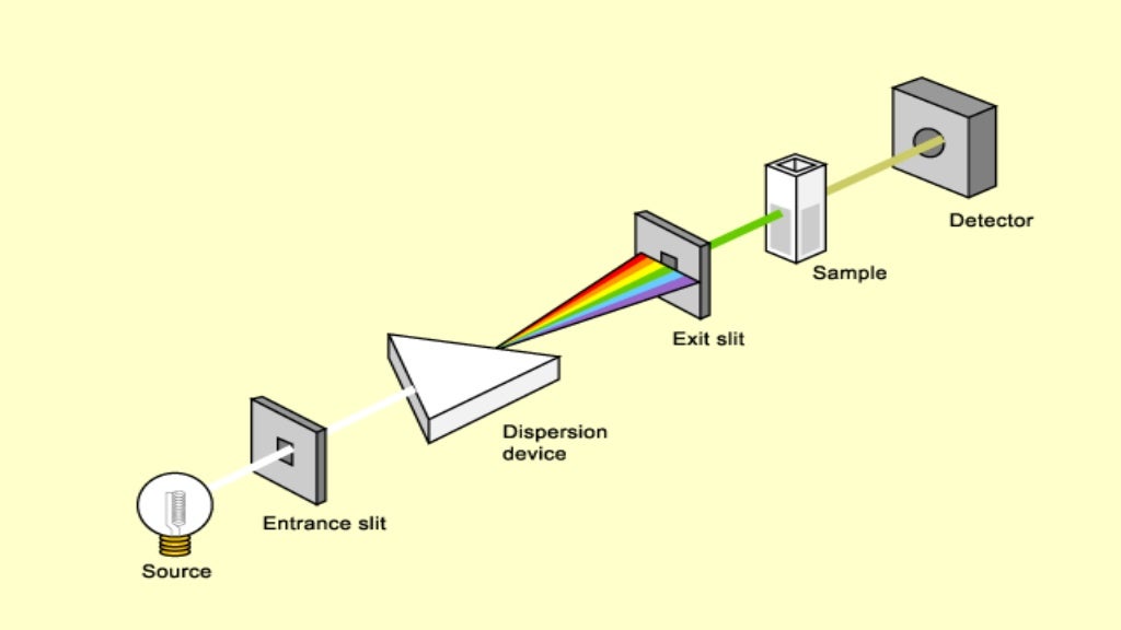 Infrared absorption spectroscopy