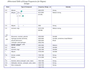 Infra Red (IR) Absorption Spectroscopy.pptx