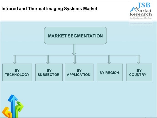 thermal imaging service business plan bundle
