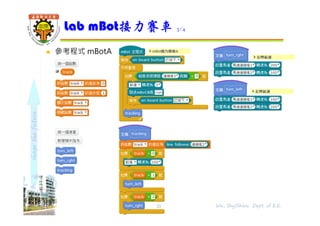 shapethefuture
 參考程式 mBotA
Lab mBot接力賽車 3/4
21 Wu, ShyiShiou Dept. of E.E.
 
