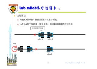 shapethefuture
 功能要求
 mBot A與mBot B背對背置於軌道中間處
 mBot A按下按鈕後，開始前進，到達軌道盡頭時自動回轉
Lab mBot接力巡邏車 1/7
23
回轉
mBot A mBot B
按下鈕開始前進
mBot B
Wu, ShyiShiou Dept. of E.E.
 