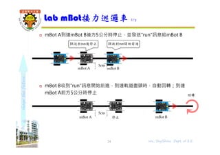 shapethefuture
 mBot A到達mBot B後方5公分時停止，並發送"run"訊息給mBot B
 mBot B收到"run"訊息開始前進，到達軌道盡頭時，自動回轉；到達
mBot A前方5公分時停止
Lab mBot接力巡邏車 2/7
24
mBot B
5cm
IR送出run後停止 IR收到run開始前進
停止mBot A mBot B
5cm
回轉
mBot A
Wu, ShyiShiou Dept. of E.E.
 