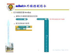 shapethefuture
 紅外線遙控器mBot
 讀取紅外線遙控器發送的訊息
 配合控制指令使⽤
mBot紅外線控制指令
6 Wu, ShyiShiou Dept. of E.E.
R0~R9對應遙控器0~9按鍵
 