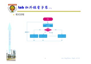 shapethefuture
 程式流程
Lab 紅外線電子琴 2/3
8 Wu, ShyiShiou Dept. of E.E.
 