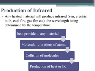 Production of Infrared
• Any heated material will produce infrared (sun, electric
bulb, coal fire, gas fire etc), the wavelength being
determined by the temperature.
heat provide to any material
Molecular vibrations of atoms
Collision of molecules
Production of heat or IR
 