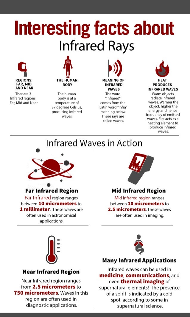 Interesting facts about Infrared Rays