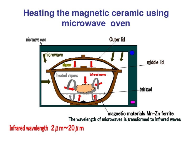 Infrared cooking using ceramic in microwave oven