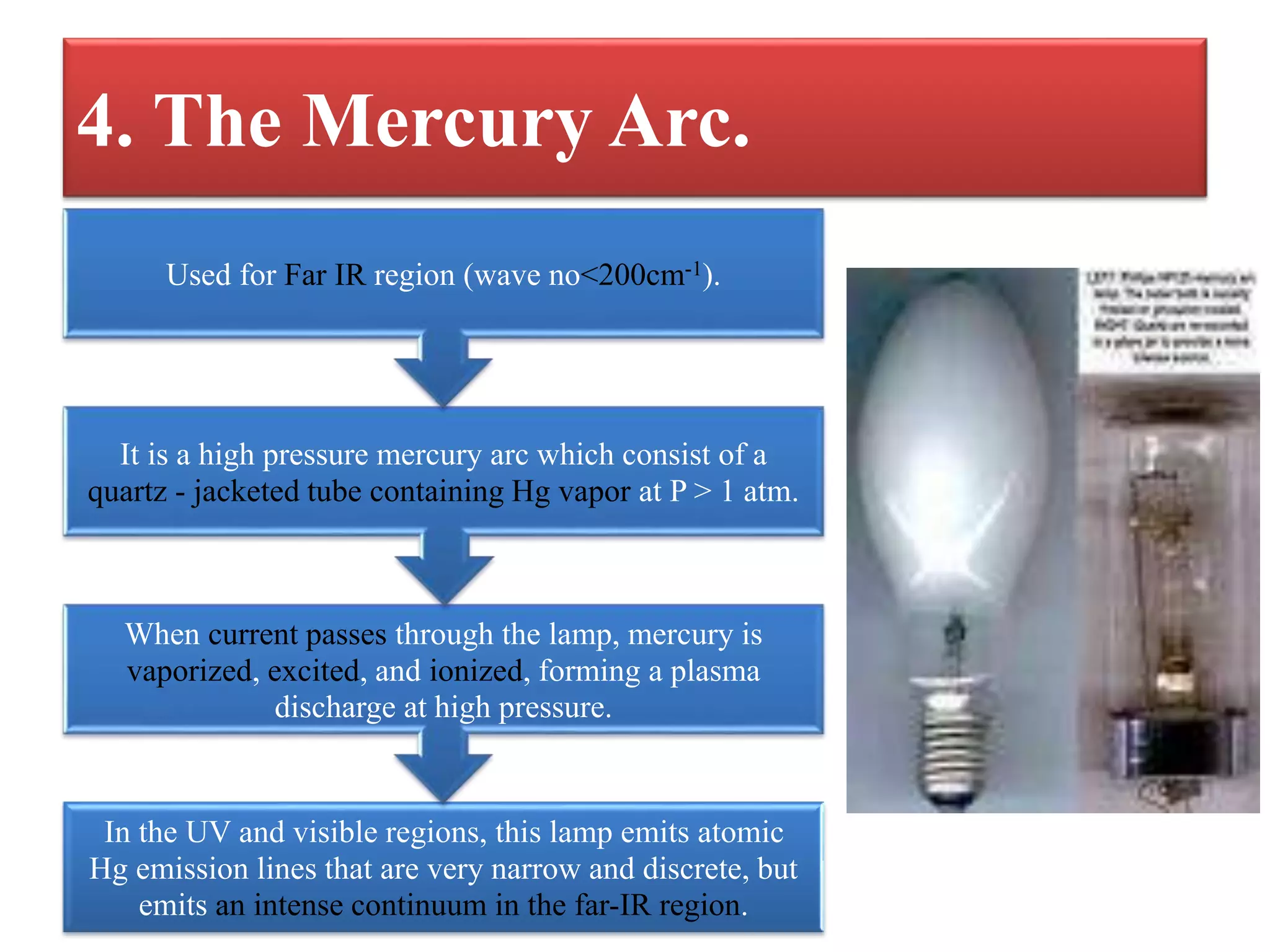 4. The Mercury Arc.
In the UV and visible regions, this lamp emits atomic
Hg emission lines that are very narrow and discrete, but
emits an intense continuum in the far-IR region.
When current passes through the lamp, mercury is
vaporized, excited, and ionized, forming a plasma
discharge at high pressure.
It is a high pressure mercury arc which consist of a
quartz - jacketed tube containing Hg vapor at P > 1 atm.
Used for Far IR region (wave no<200cm-1).
 