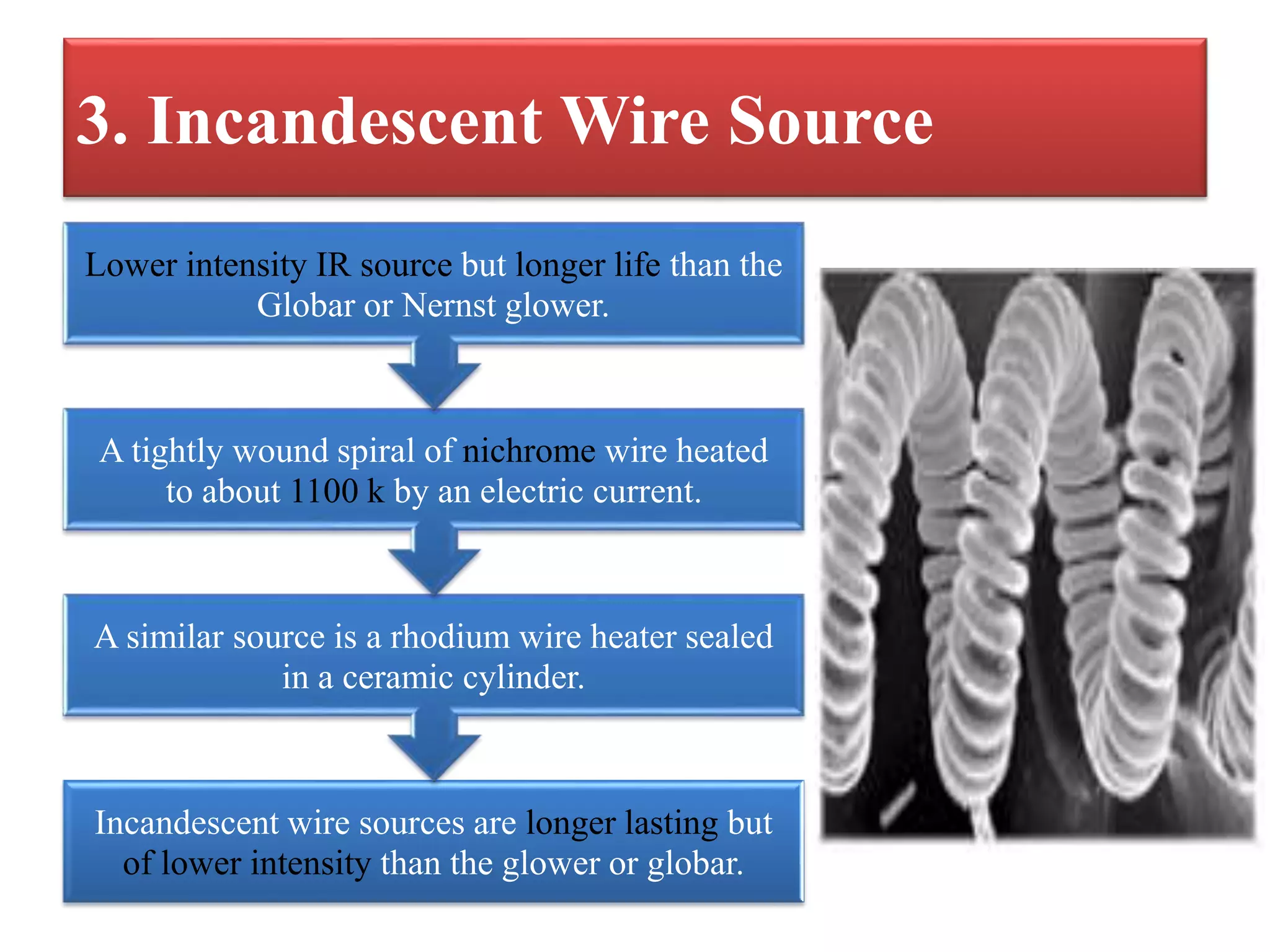3. Incandescent Wire Source
Incandescent wire sources are longer lasting but
of lower intensity than the glower or globar.
A similar source is a rhodium wire heater sealed
in a ceramic cylinder.
A tightly wound spiral of nichrome wire heated
to about 1100 k by an electric current.
Lower intensity IR source but longer life than the
Globar or Nernst glower.
 