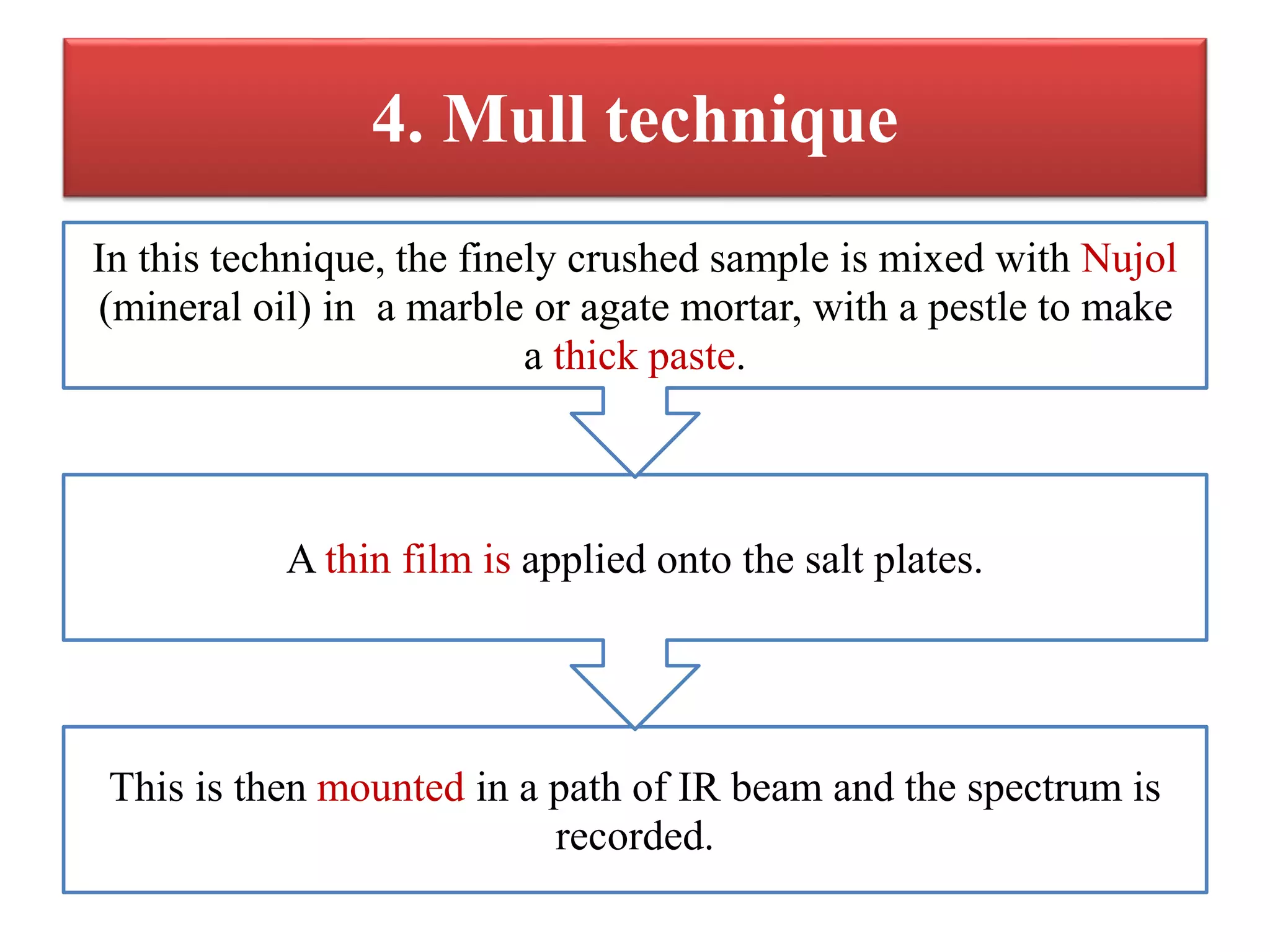 4. Mull technique
This is then mounted in a path of IR beam and the spectrum is
recorded.
A thin film is applied onto the salt plates.
In this technique, the finely crushed sample is mixed with Nujol
(mineral oil) in a marble or agate mortar, with a pestle to make
a thick paste.
 