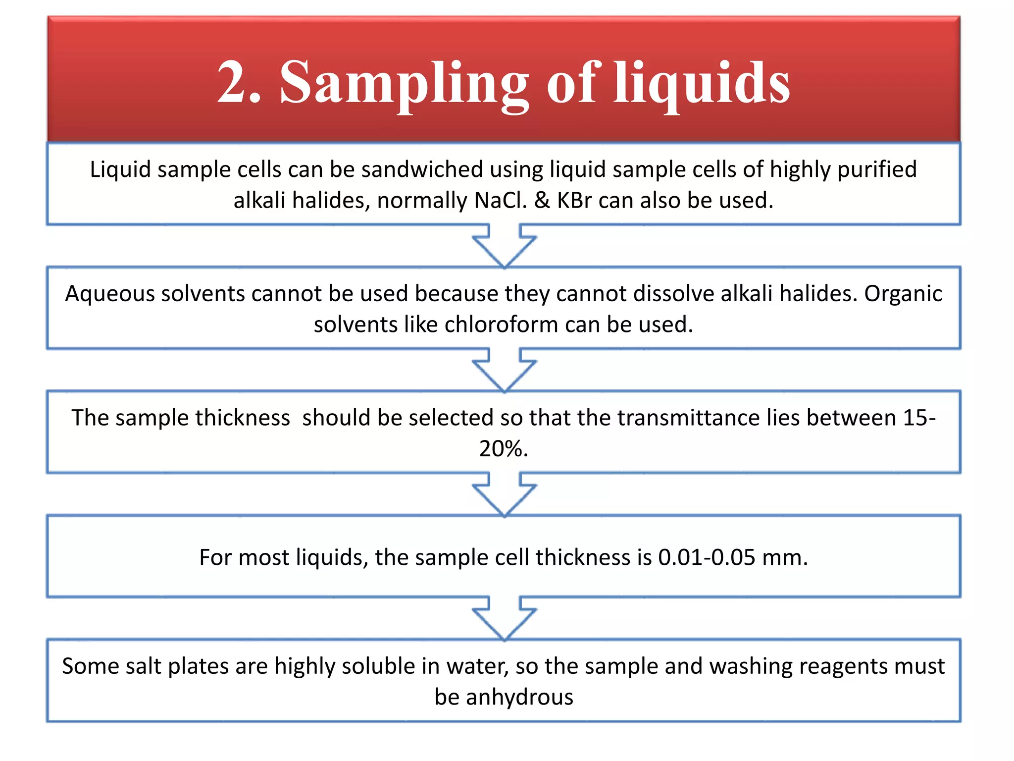 2. Sampling of liquids
Some salt plates are highly soluble in water, so the sample and washing reagents must
be anhydrous
For most liquids, the sample cell thickness is 0.01-0.05 mm.
The sample thickness should be selected so that the transmittance lies between 15-
20%.
Aqueous solvents cannot be used because they cannot dissolve alkali halides. Organic
solvents like chloroform can be used.
Liquid sample cells can be sandwiched using liquid sample cells of highly purified
alkali halides, normally NaCl. & KBr can also be used.
 