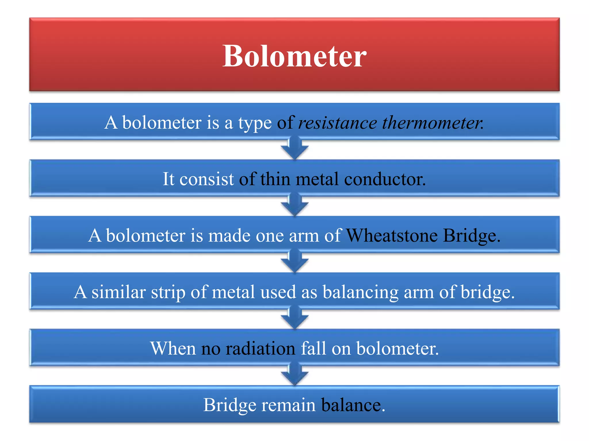 Bolometer
Bridge remain balance.
When no radiation fall on bolometer.
A similar strip of metal used as balancing arm of bridge.
A bolometer is made one arm of Wheatstone Bridge.
It consist of thin metal conductor.
A bolometer is a type of resistance thermometer.
 