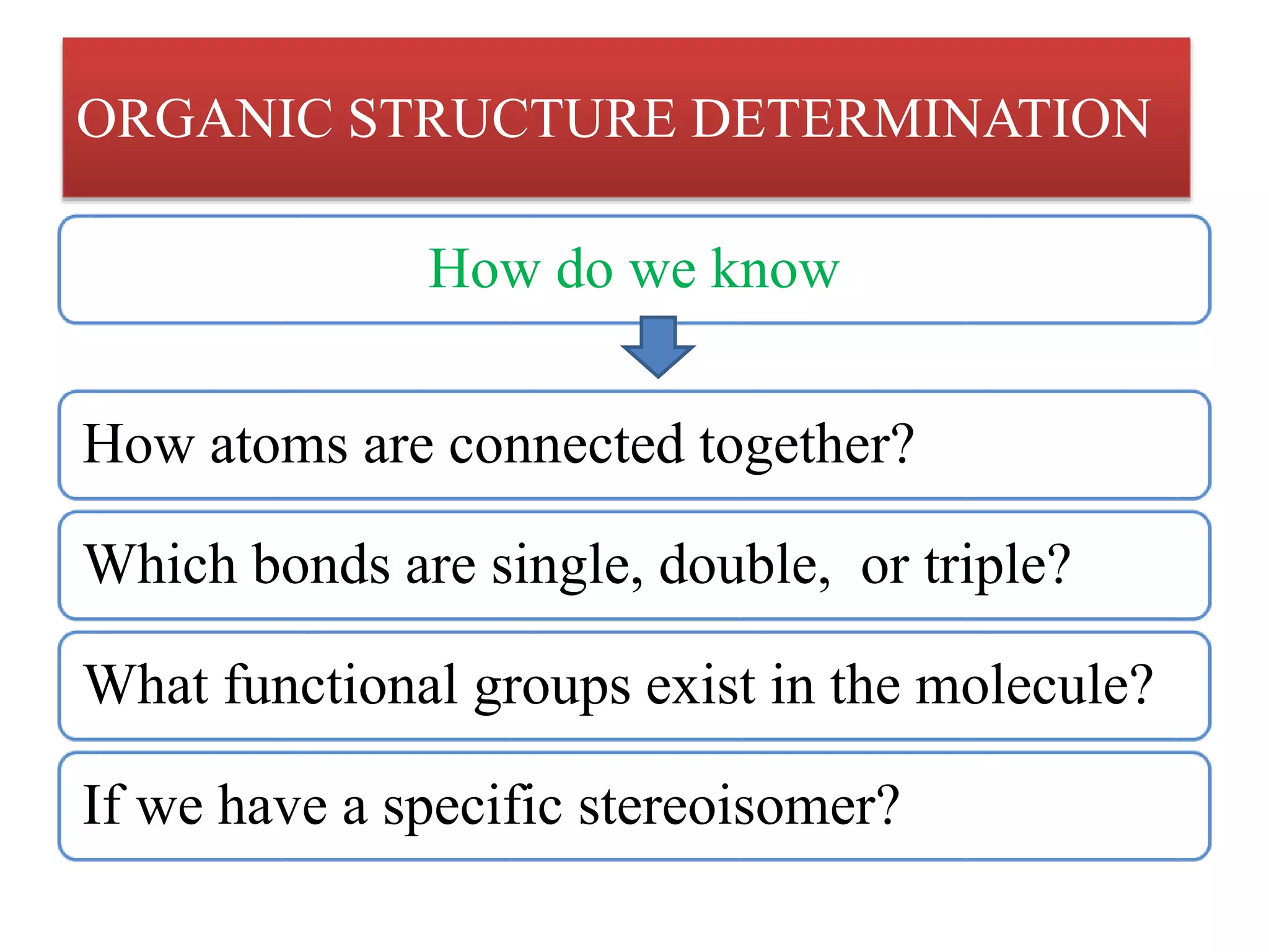ORGANIC STRUCTURE DETERMINATION
How do we know
How atoms are connected together?
Which bonds are single, double, or triple?
What functional groups exist in the molecule?
If we have a specific stereoisomer?
 