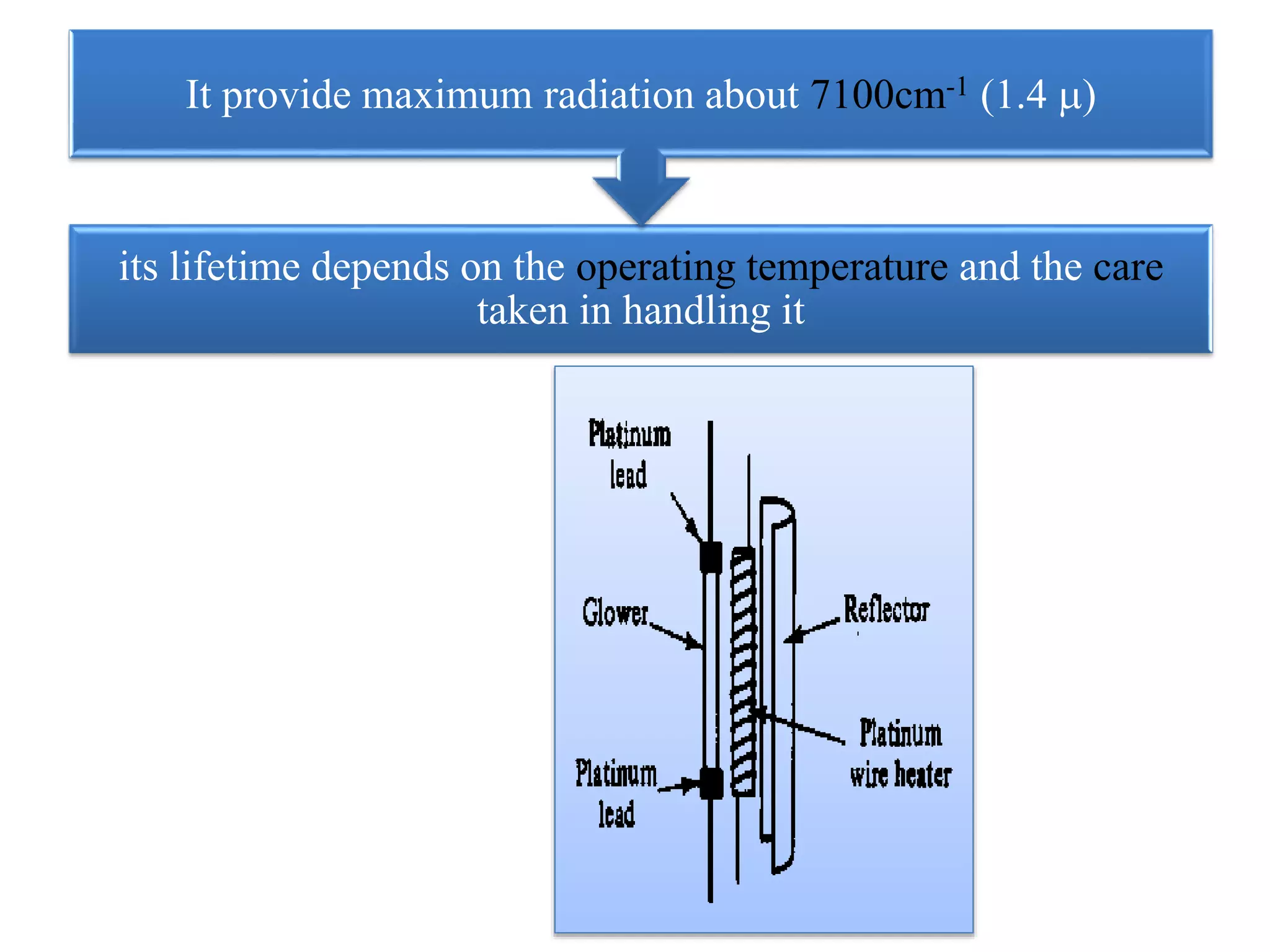 its lifetime depends on the operating temperature and the care
taken in handling it
It provide maximum radiation about 7100cm-1 (1.4 )
 
